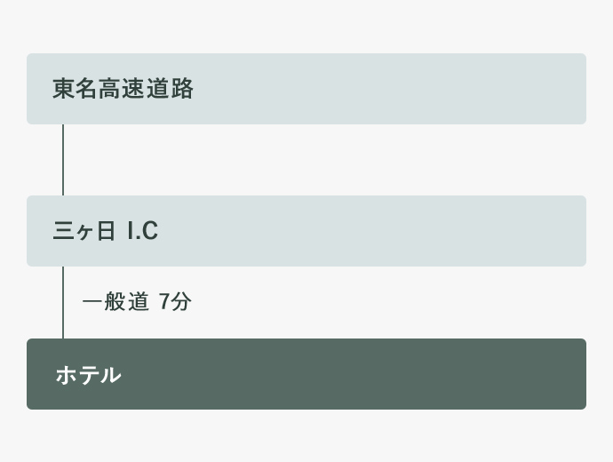 東名高速道路　三ケ日I.C　一般道７分　ホテル